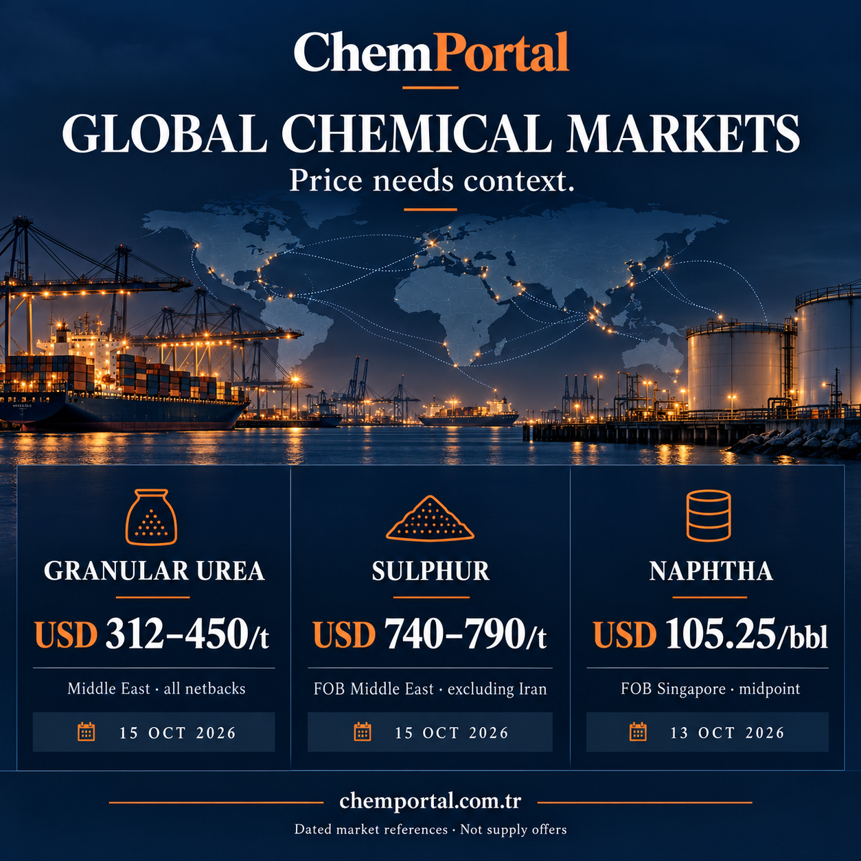 Mixed prices. Connected markets.
